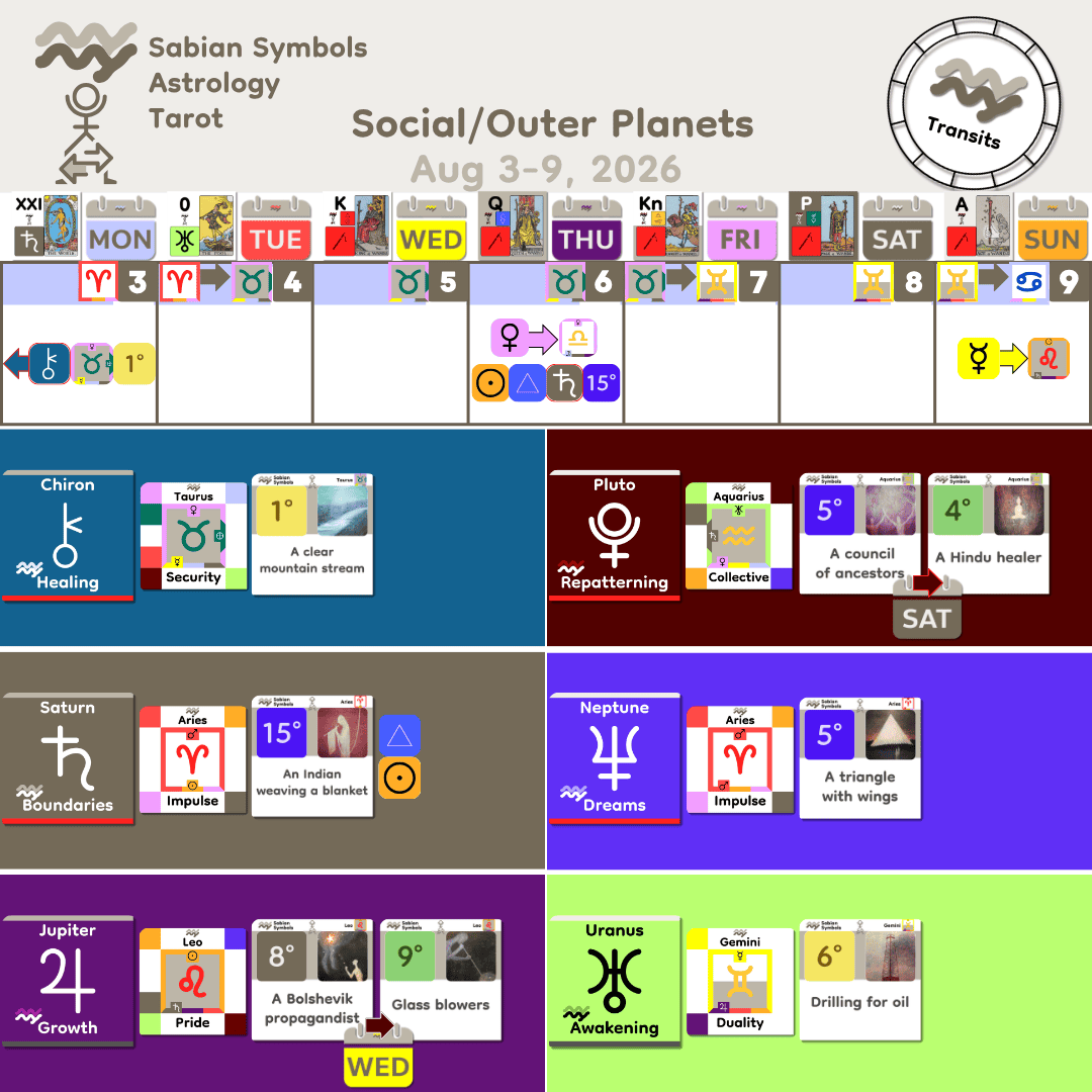 Weekly Transit - SocialOuter_Aug3_2026