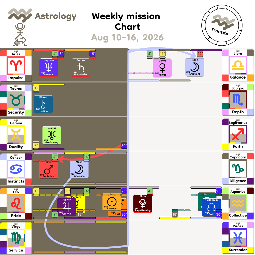 Weekly mission Chart - Aug10_2026
