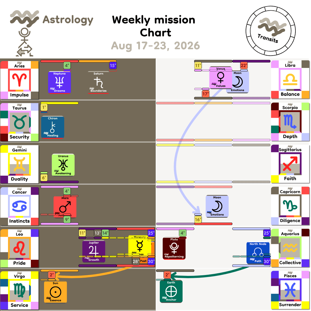 Weekly mission Chart - Aug17_2026