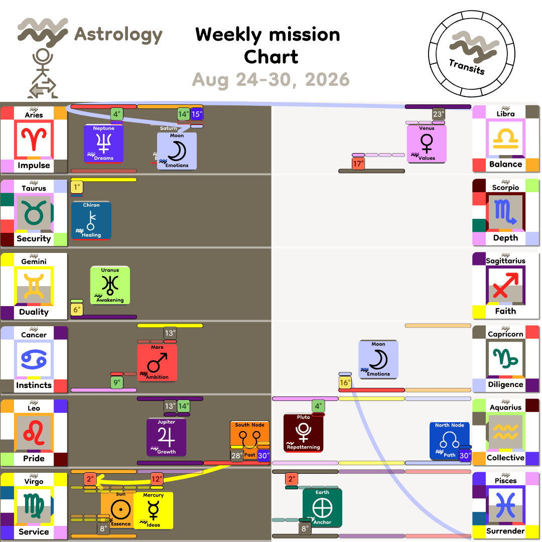 Weekly mission Chart - Aug24_2026