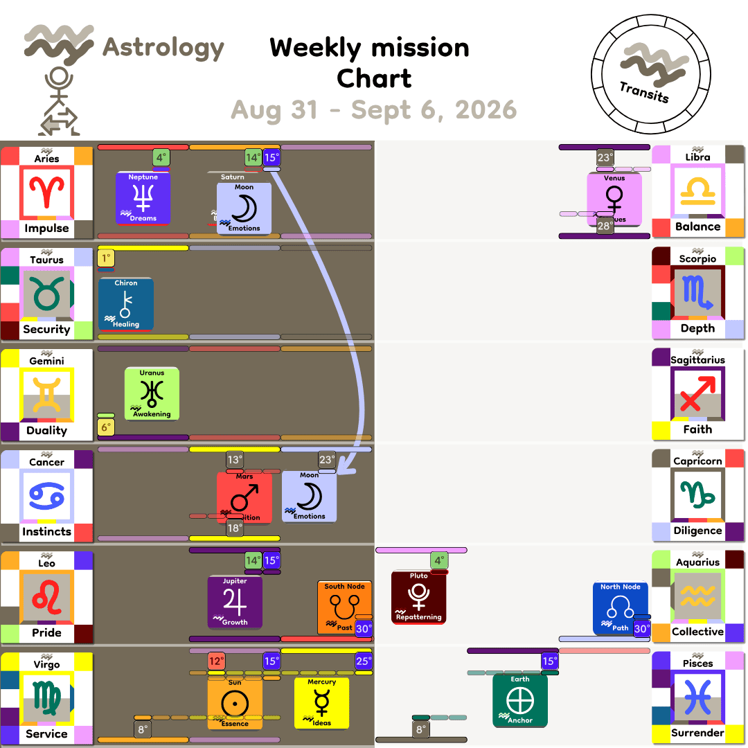 Weekly mission Chart - Aug31_2026