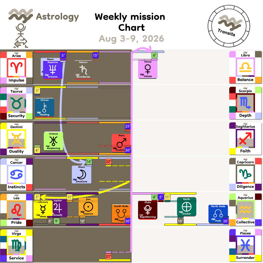 Weekly mission Chart - Aug3_2026