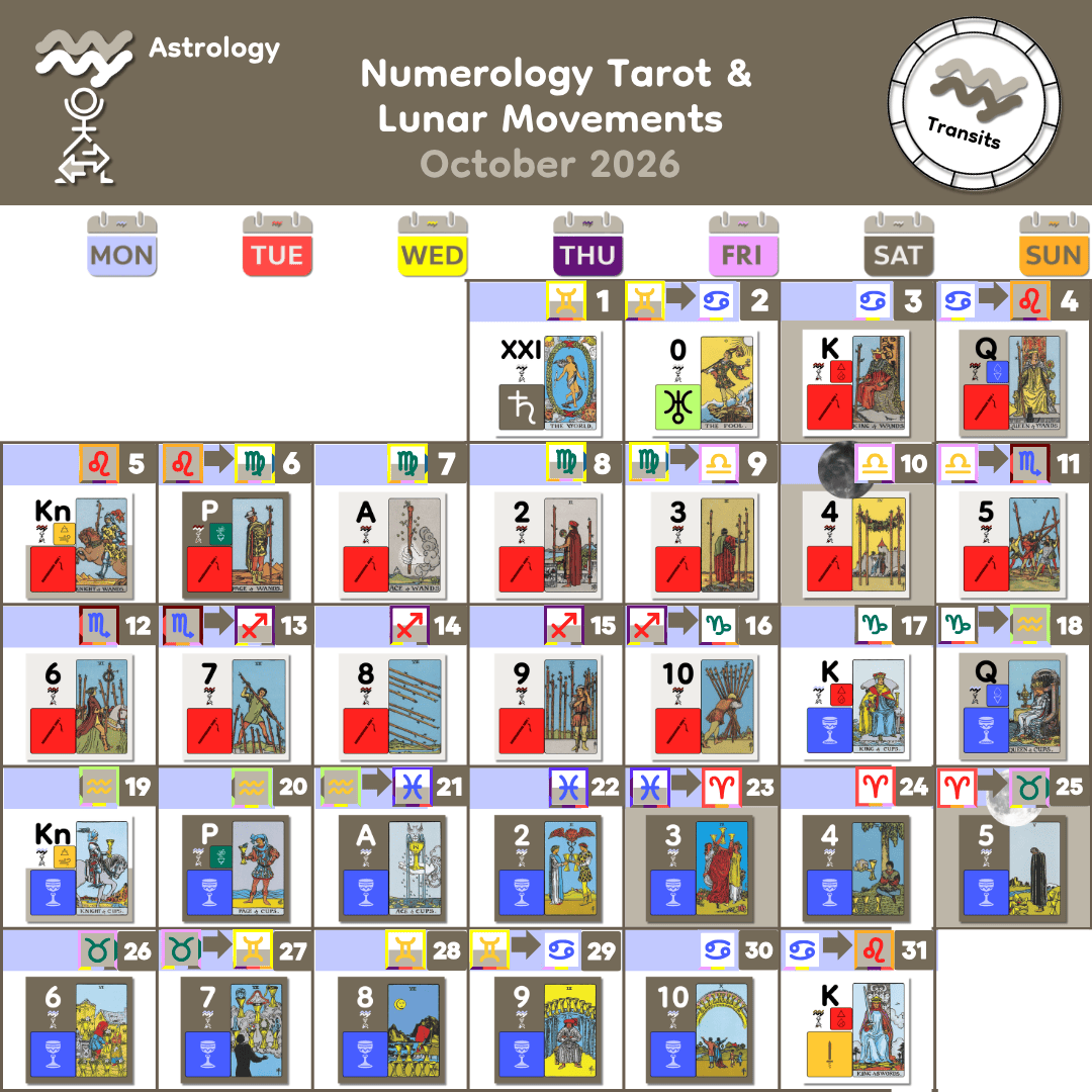 10_Oct 2026 Lunar Numerology