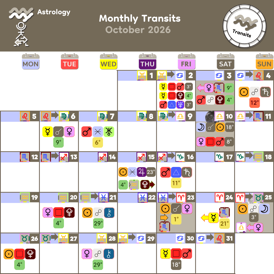 10_Oct 2026 Monthly Transits