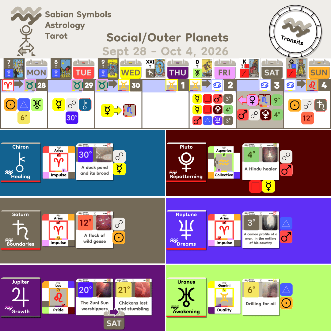 Weekly Transit - SocialOuter_Sept28_2026