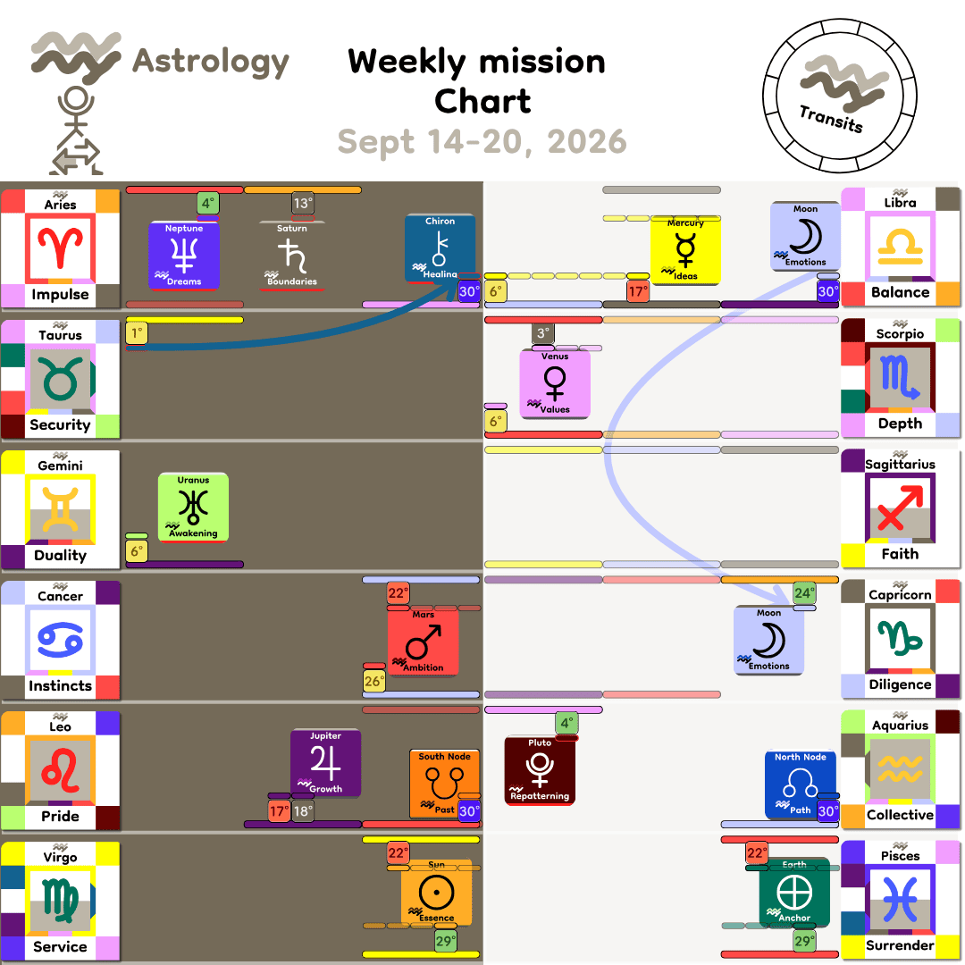 Weekly mission Chart - Sept14_2026