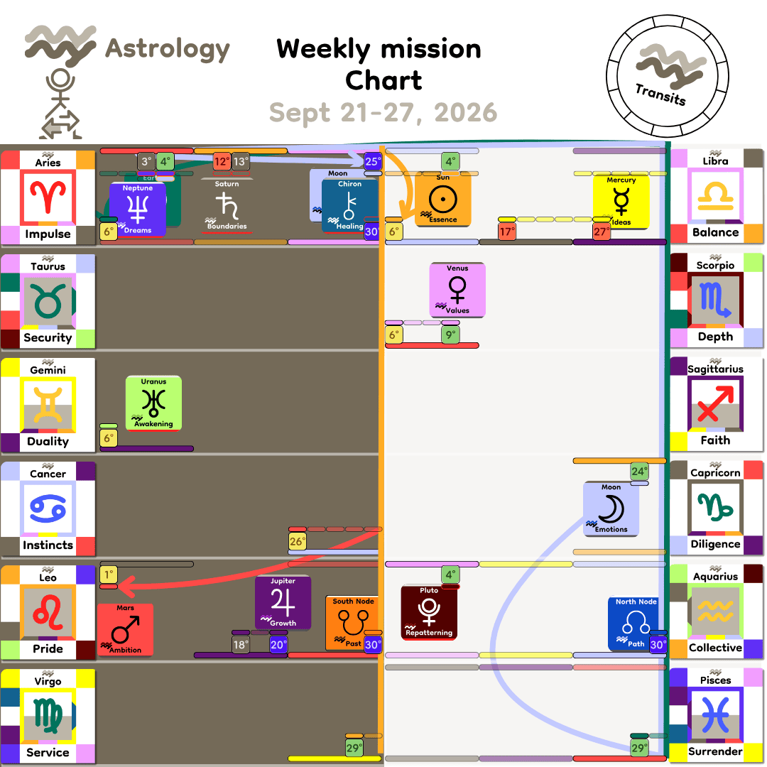 Weekly mission Chart - Sept21_2026
