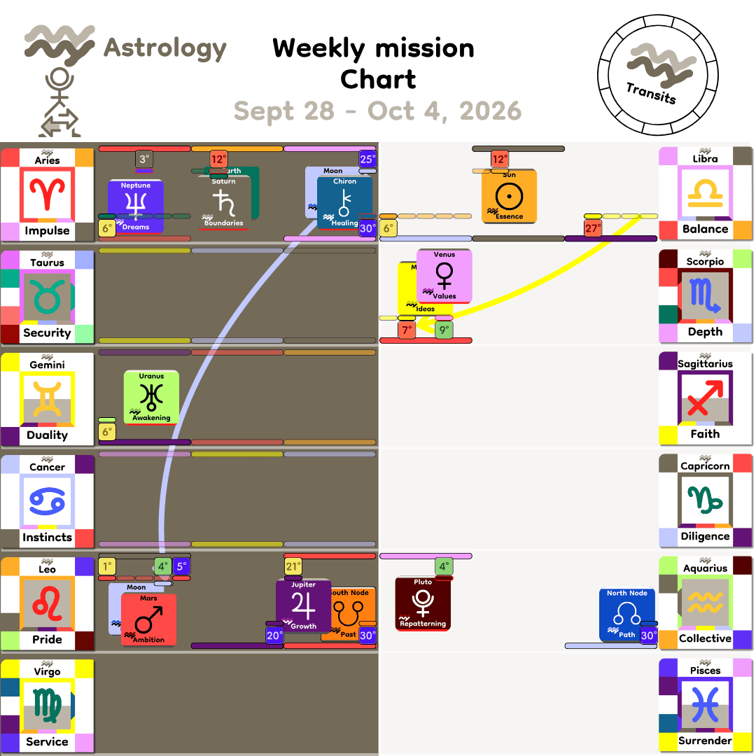 Weekly mission Chart - Sept28_2026