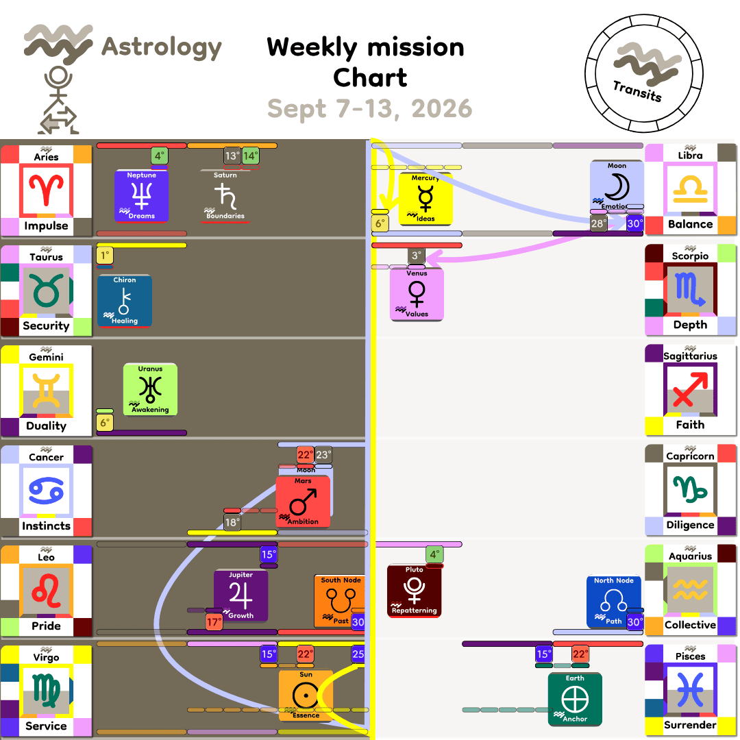 Weekly mission Chart - Sept7_2026