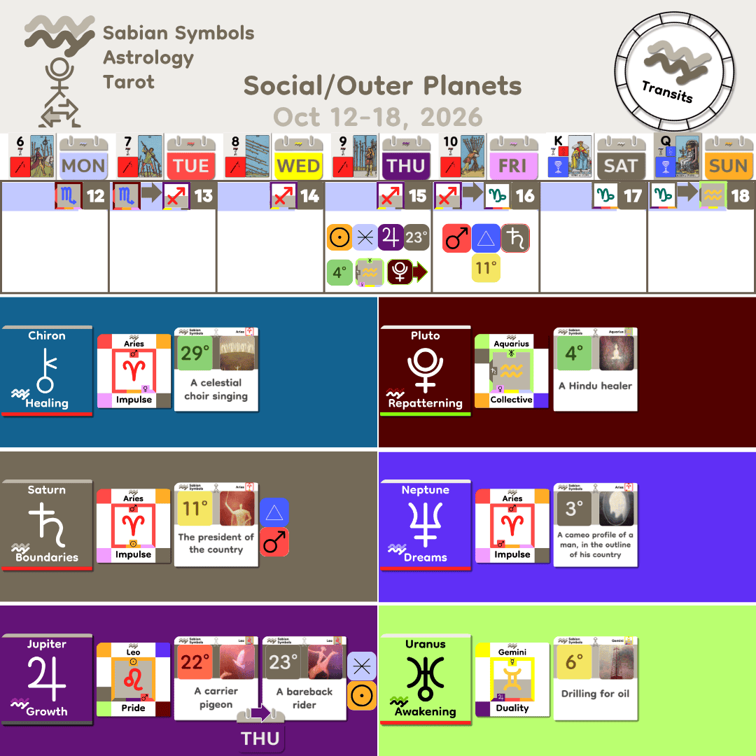 Weekly Transit - SocialOuter_Oct12_2026