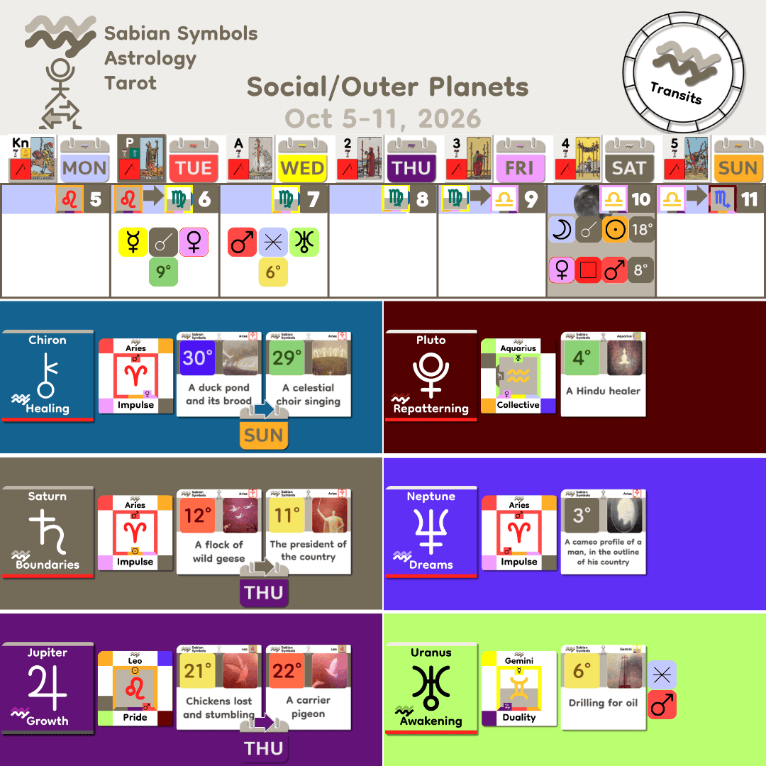 Weekly Transit - SocialOuter_Oct5_2026