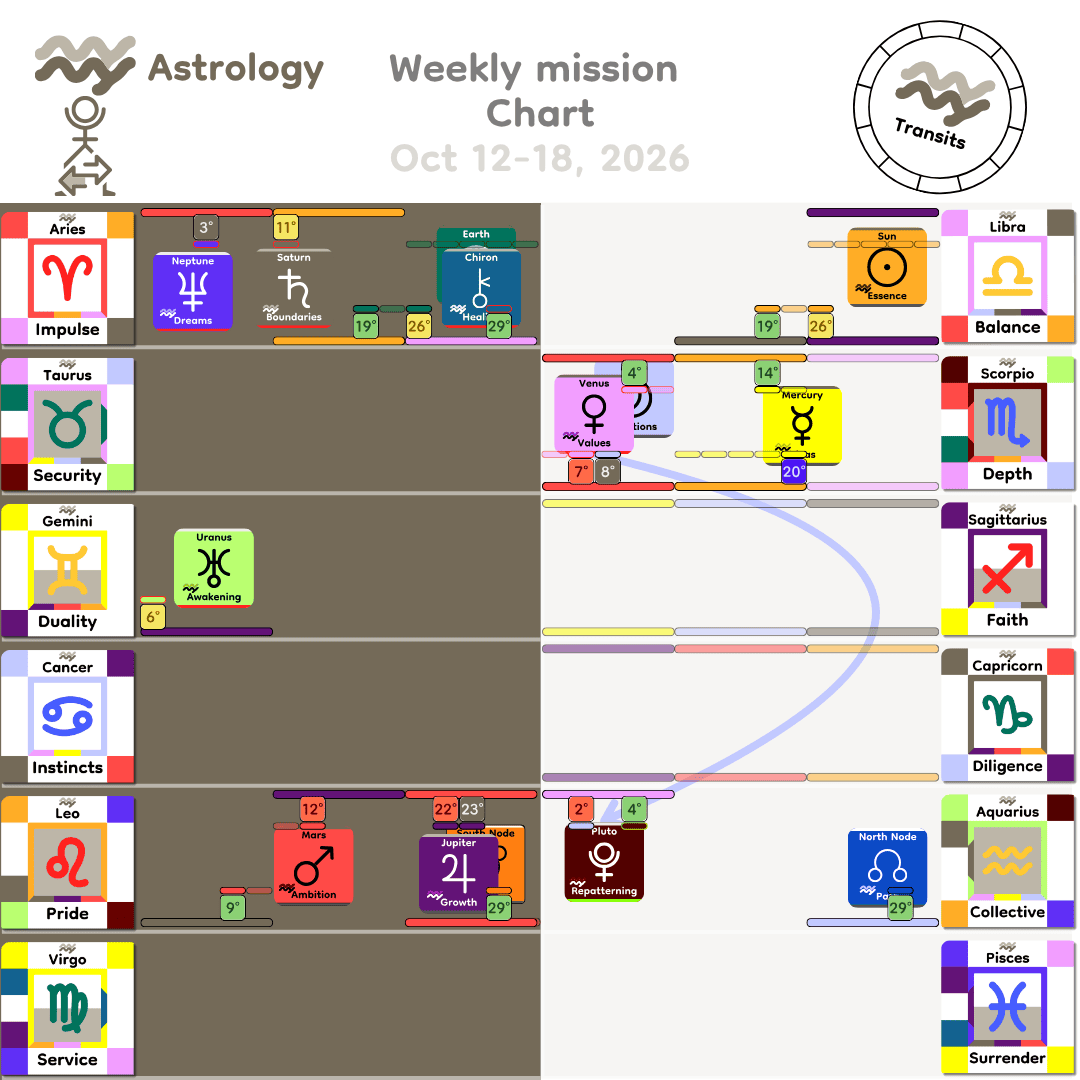 Weekly mission Chart - Oct12_2026