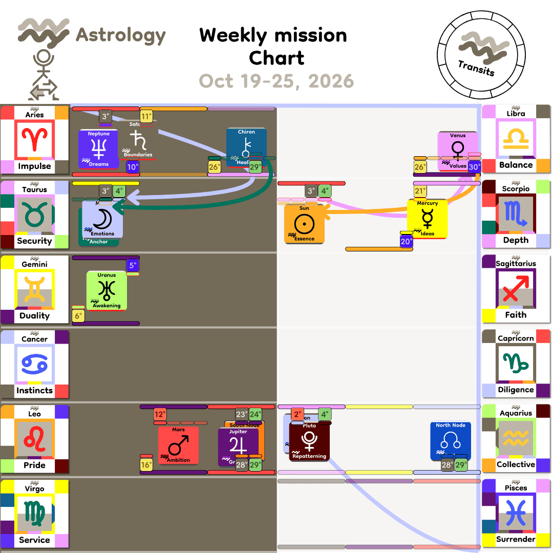 Weekly mission Chart - Oct19_2026