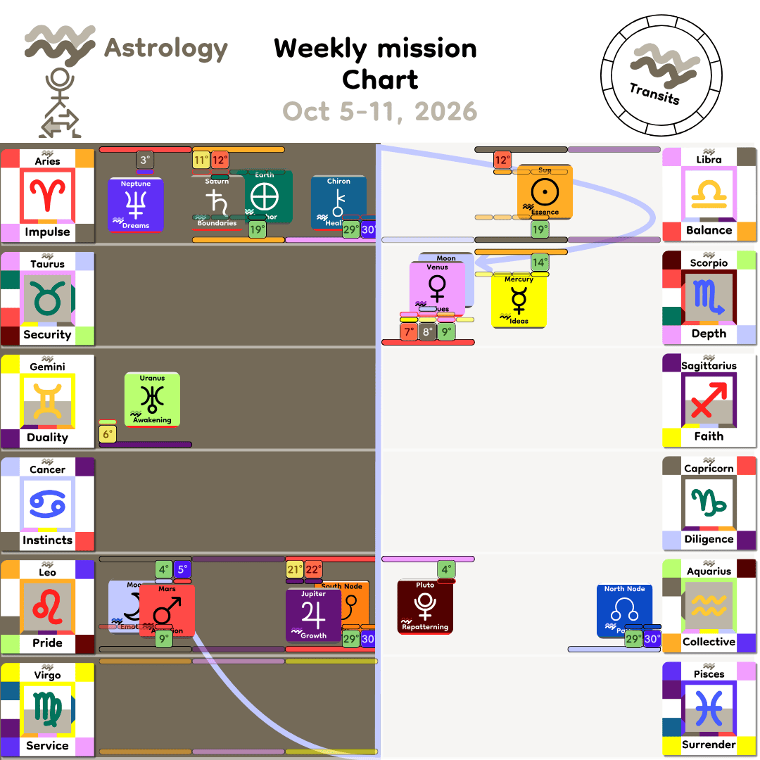 Weekly mission Chart - Oct5_2026